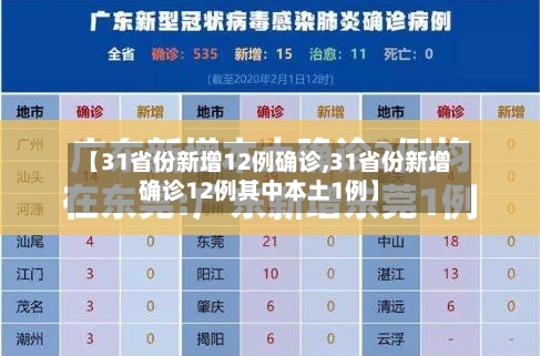 【31省份新增12例确诊,31省份新增确诊12例其中本土1例】
