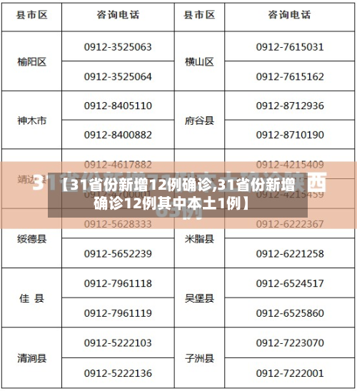 【31省份新增12例确诊,31省份新增确诊12例其中本土1例】-第2张图片