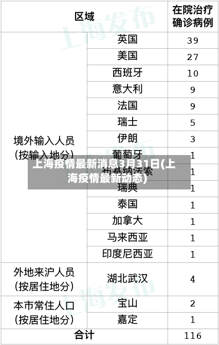 上海疫情最新消息3月31日(上海疫情最新动态)-第3张图片