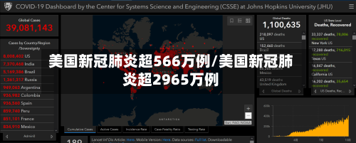 美国新冠肺炎超566万例/美国新冠肺炎超2965万例