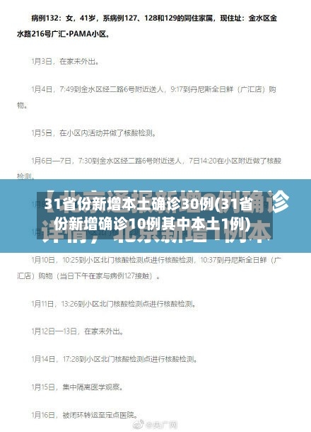 31省份新增本土确诊30例(31省份新增确诊10例其中本土1例)-第2张图片