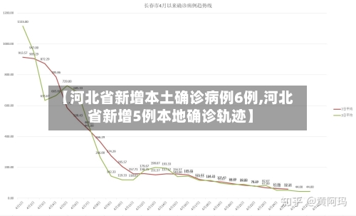 【河北省新增本土确诊病例6例,河北省新增5例本地确诊轨迹】-第3张图片