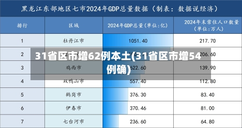 31省区市增62例本土(31省区市增54例确)