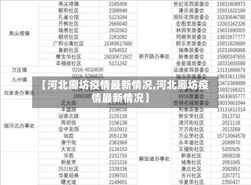 【河北廊坊疫情最新情况,河北廊坊疫情最新情况】-第3张图片