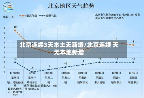 北京连续3天本土无新增/北京连续 天无本地新增