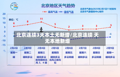 北京连续3天本土无新增/北京连续 天无本地新增-第2张图片