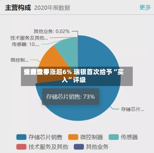 佳鑫世界资源盘中涨超6% 瑞银首次给予“买入	”评级-第2张图片
