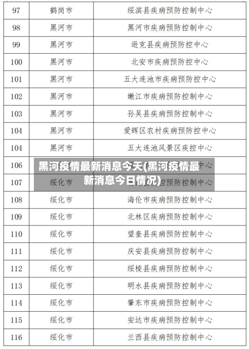 黑河疫情最新消息今天(黑河疫情最新消息今日情况)