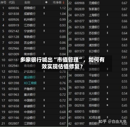 多家银行喊出“市值管理”，如何有效实现估值修复？