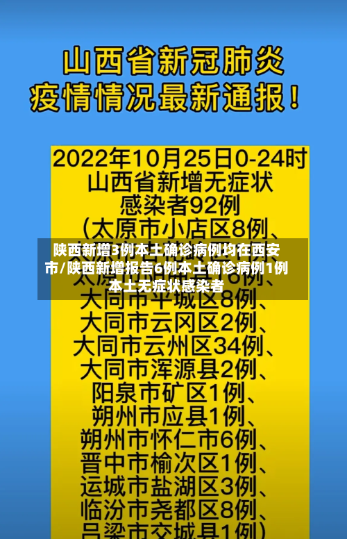 陕西新增3例本土确诊病例均在西安市/陕西新增报告6例本土确诊病例1例本土无症状感染者-第3张图片