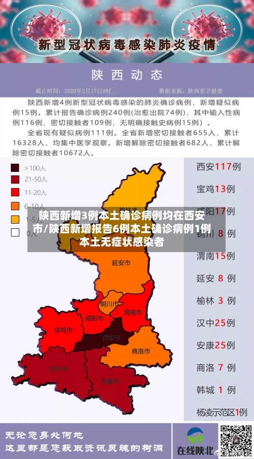 陕西新增3例本土确诊病例均在西安市/陕西新增报告6例本土确诊病例1例本土无症状感染者-第2张图片