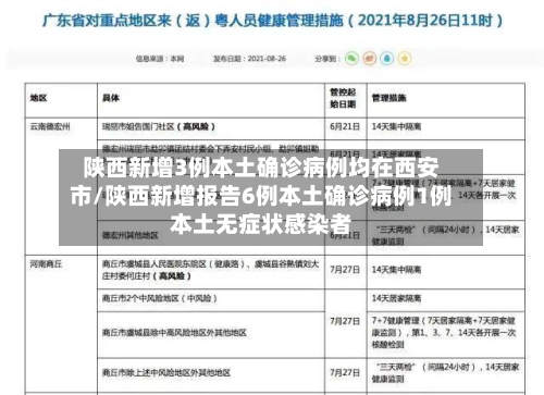 陕西新增3例本土确诊病例均在西安市/陕西新增报告6例本土确诊病例1例本土无症状感染者
