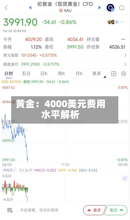 黄金：4000美元费用水平解析