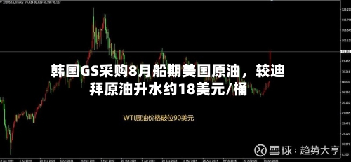 韩国GS采购8月船期美国原油，较迪拜原油升水约18美元/桶
