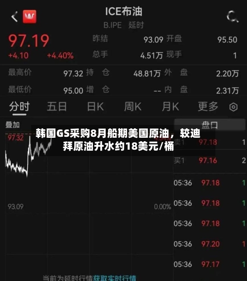 韩国GS采购8月船期美国原油，较迪拜原油升水约18美元/桶-第2张图片