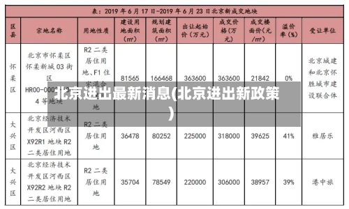北京进出最新消息(北京进出新政策)