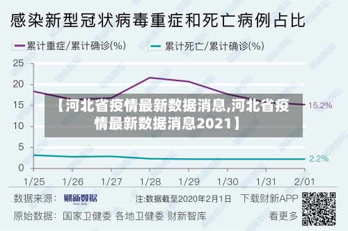 【河北省疫情最新数据消息,河北省疫情最新数据消息2021】