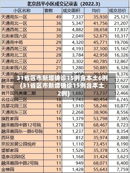 31省区市新增确诊15例含本土6例(31省区市新增确诊15例含本土2例)