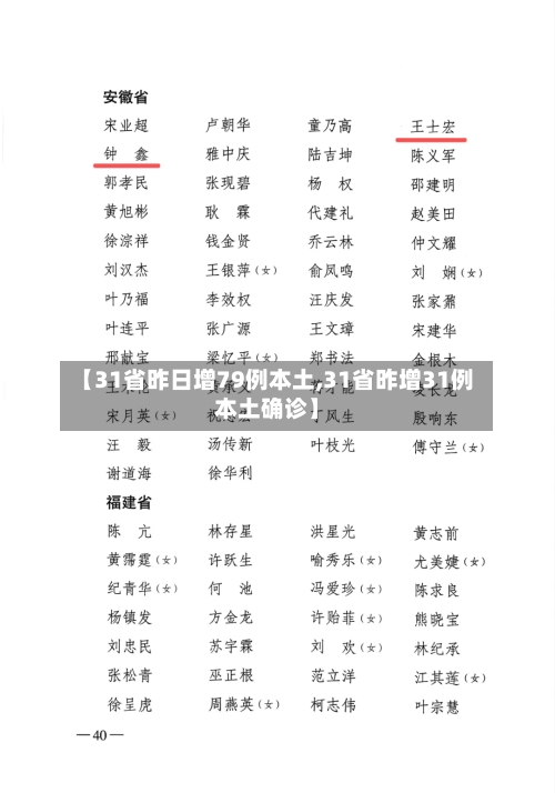 【31省昨日增79例本土,31省昨增31例本土确诊】-第2张图片