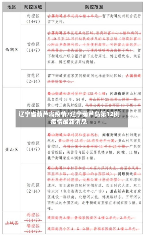辽宁省葫芦岛疫情/辽宁葫芦岛第12例疫情最新消息