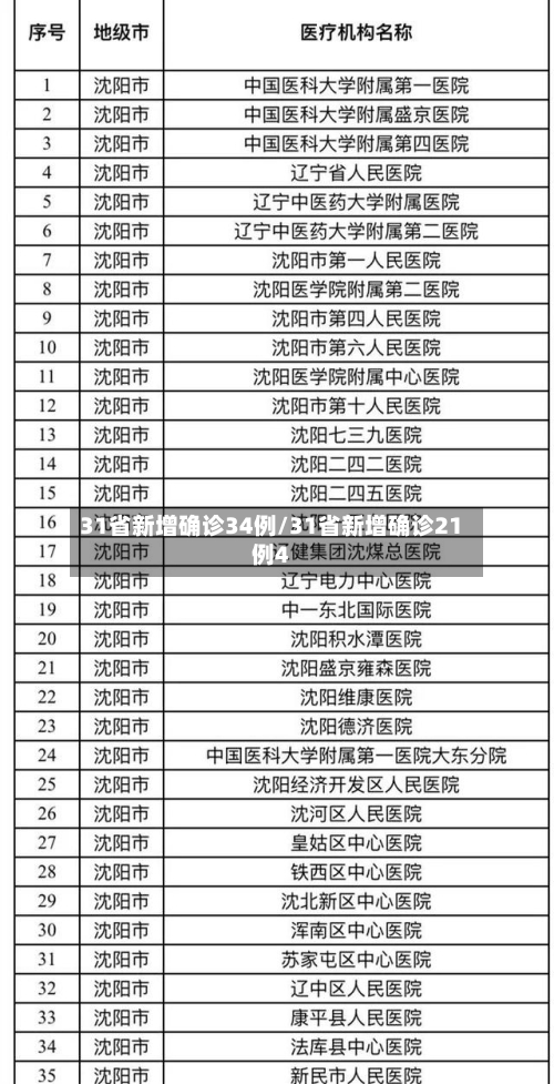 31省新增确诊34例/31省新增确诊21例4-第3张图片