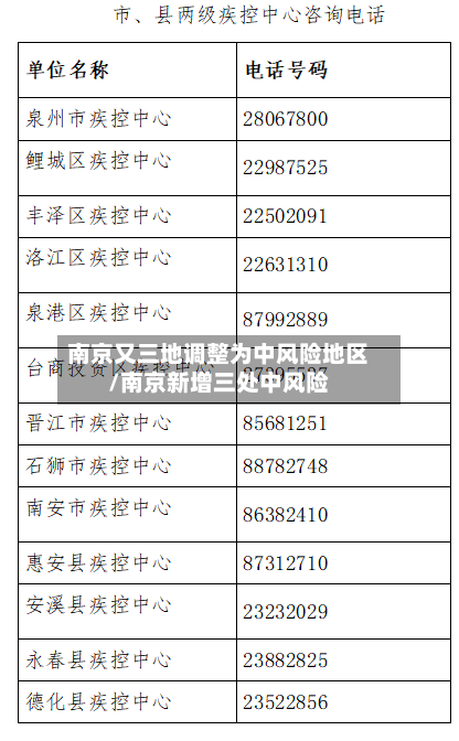 南京又三地调整为中风险地区/南京新增三处中风险-第2张图片
