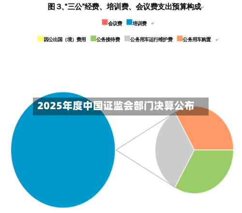 2025年度中国证监会部门决算公布