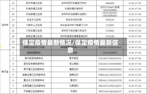 保定疫情最新情况/保定疫情最新信息-第2张图片