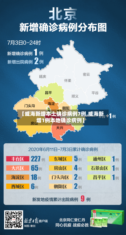 【威海新增本土确诊病例7例,威海新增1例本地确诊病例】-第3张图片