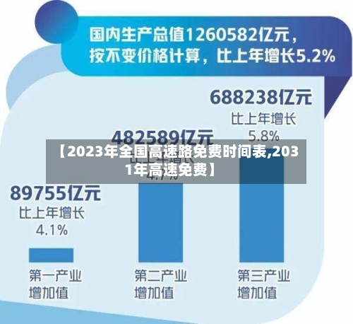 【2023年全国高速路免费时间表,2031年高速免费】