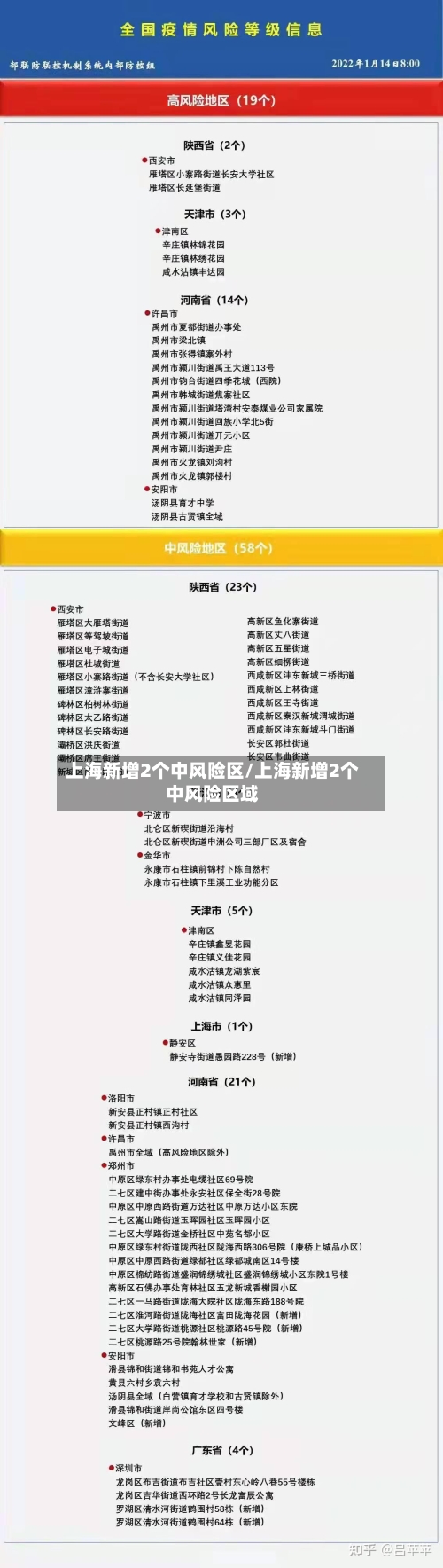 上海新增2个中风险区/上海新增2个中风险区域
