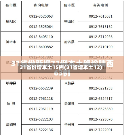 31省份增本土15例(31省增本土12)