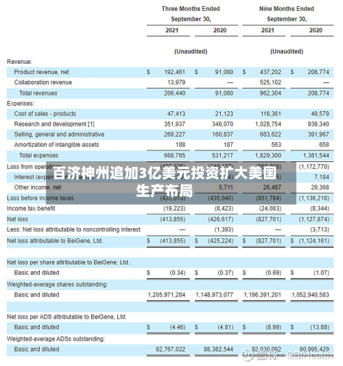 百济神州追加3亿美元投资扩大美国生产布局