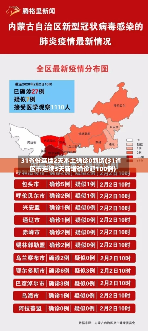 31省份连续2天本土确诊0新增(31省区市连续3天新增确诊超100例)