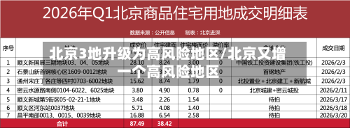 北京3地升级为高风险地区/北京又增一个高风险地区