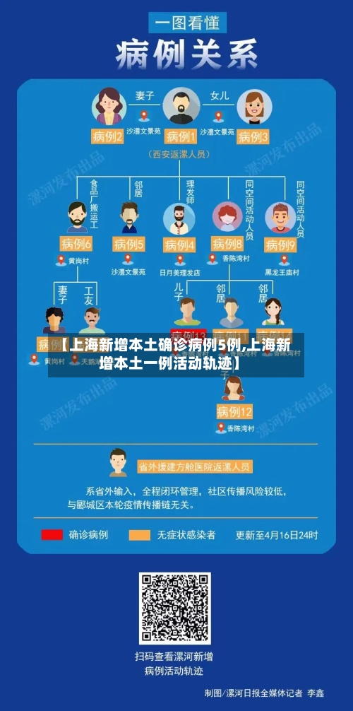 【上海新增本土确诊病例5例,上海新增本土一例活动轨迹】