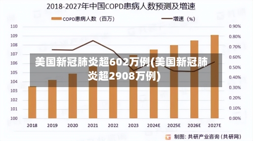 美国新冠肺炎超602万例(美国新冠肺炎超2908万例)-第3张图片