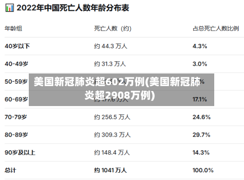 美国新冠肺炎超602万例(美国新冠肺炎超2908万例)