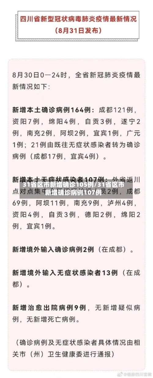 31省区市新增确诊105例/31省区市新增确诊病例107例-第2张图片