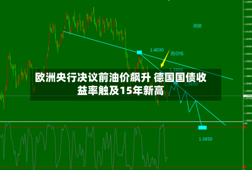 欧洲央行决议前油价飙升 德国国债收益率触及15年新高