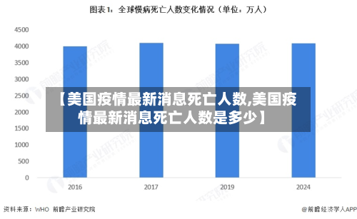 【美国疫情最新消息死亡人数,美国疫情最新消息死亡人数是多少】-第2张图片