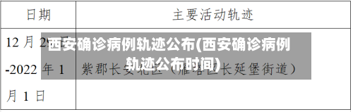 西安确诊病例轨迹公布(西安确诊病例轨迹公布时间)-第2张图片