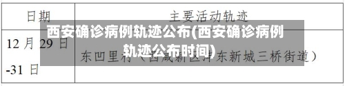 西安确诊病例轨迹公布(西安确诊病例轨迹公布时间)-第3张图片