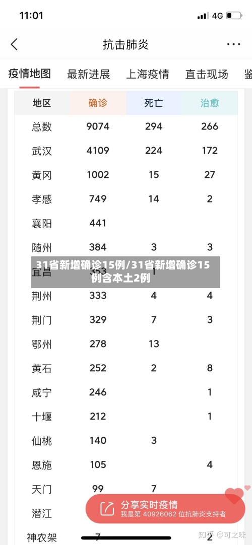 31省新增确诊15例/31省新增确诊15例含本土2例