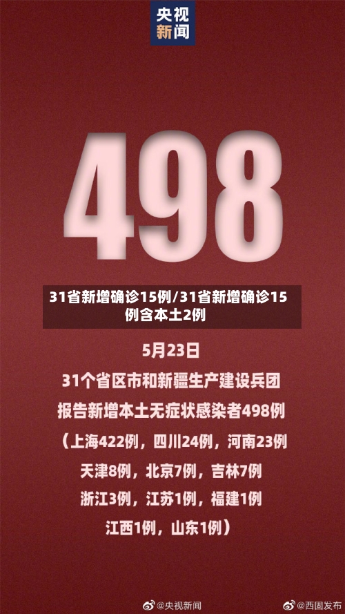 31省新增确诊15例/31省新增确诊15例含本土2例-第2张图片