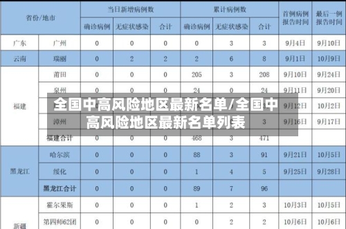 全国中高风险地区最新名单/全国中高风险地区最新名单列表-第3张图片