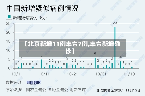 【北京新增11例丰台7例,丰台新增确诊】-第2张图片