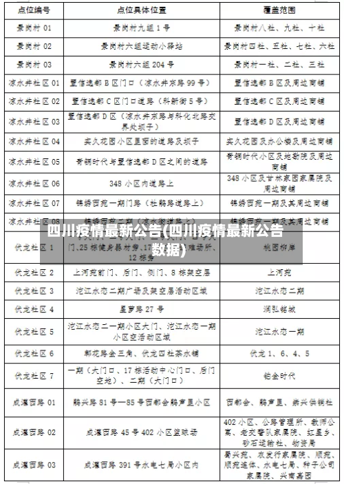 四川疫情最新公告(四川疫情最新公告数据)-第2张图片