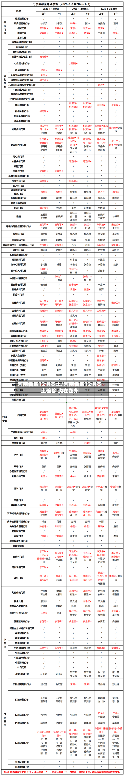 河南新增12例本土/河南新增12例本土确诊 均在郑州-第3张图片