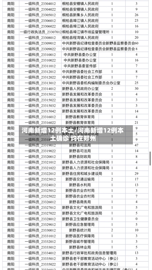 河南新增12例本土/河南新增12例本土确诊 均在郑州-第2张图片
